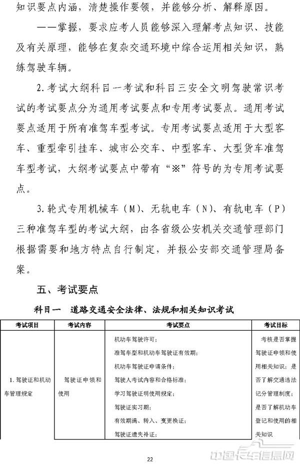 機動車駕駛培訓教學與考試大綱-21.jpg