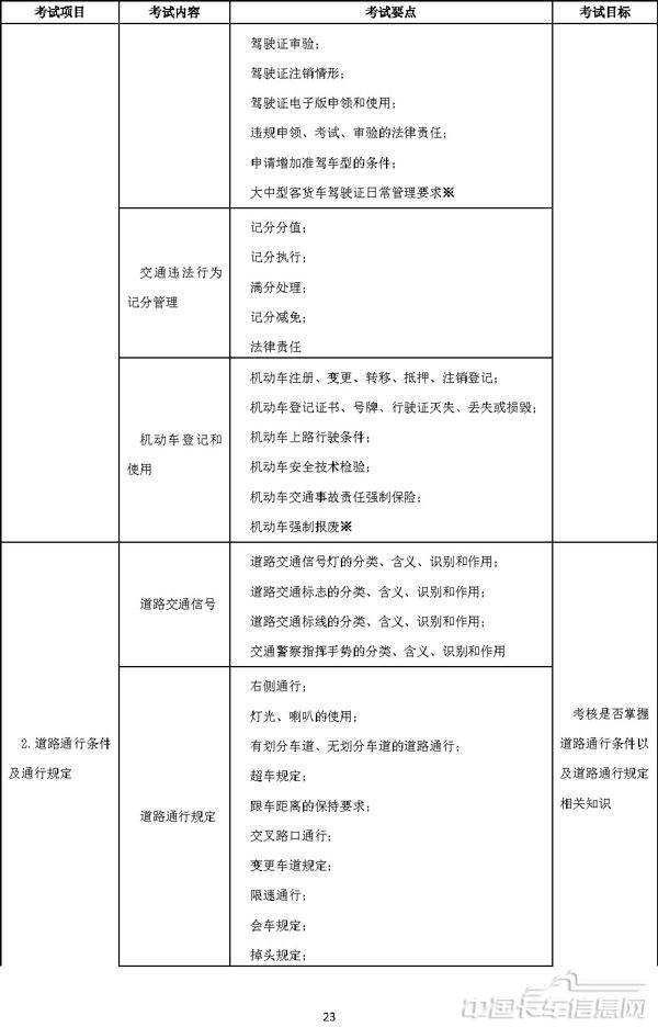 機動車駕駛培訓教學與考試大綱-22.jpg