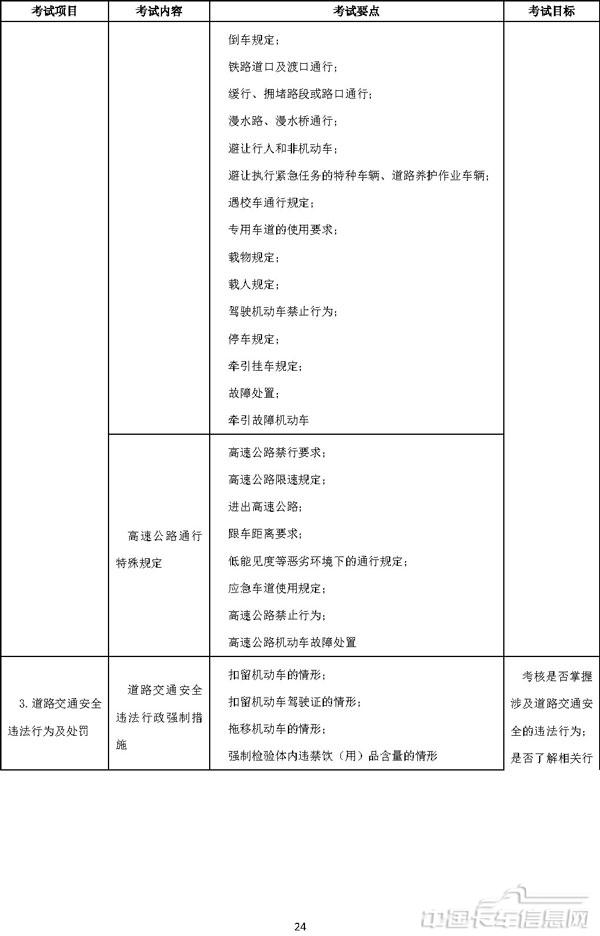 機動車駕駛培訓教學與考試大綱-23.jpg