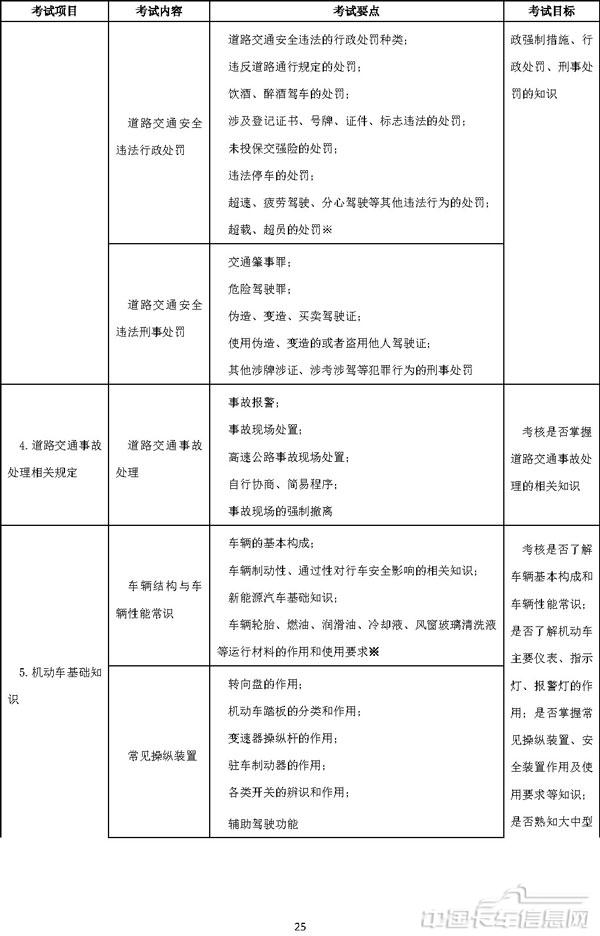 機動車駕駛培訓教學與考試大綱-24.jpg