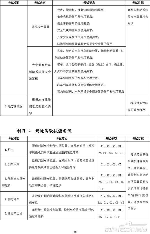 機動車駕駛培訓教學與考試大綱-25.jpg