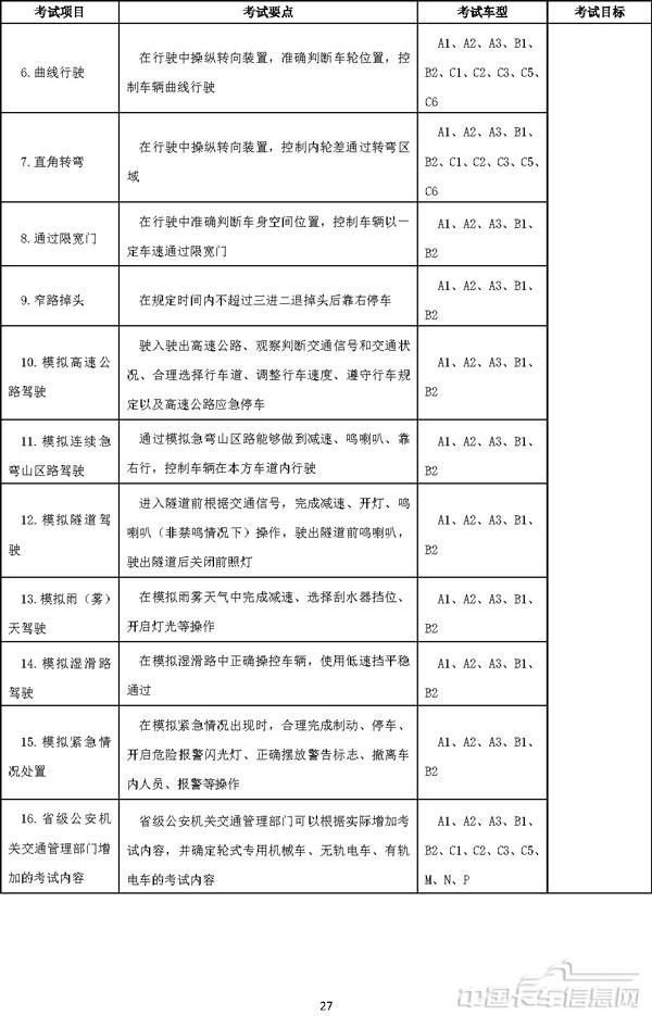 機動車駕駛培訓教學與考試大綱-26.jpg