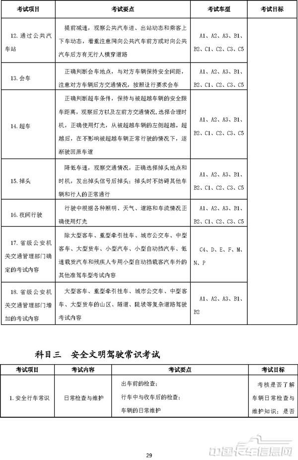 機動車駕駛培訓教學與考試大綱-28.jpg