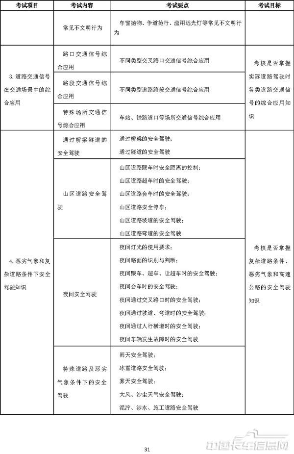 機動車駕駛培訓教學與考試大綱-30.jpg