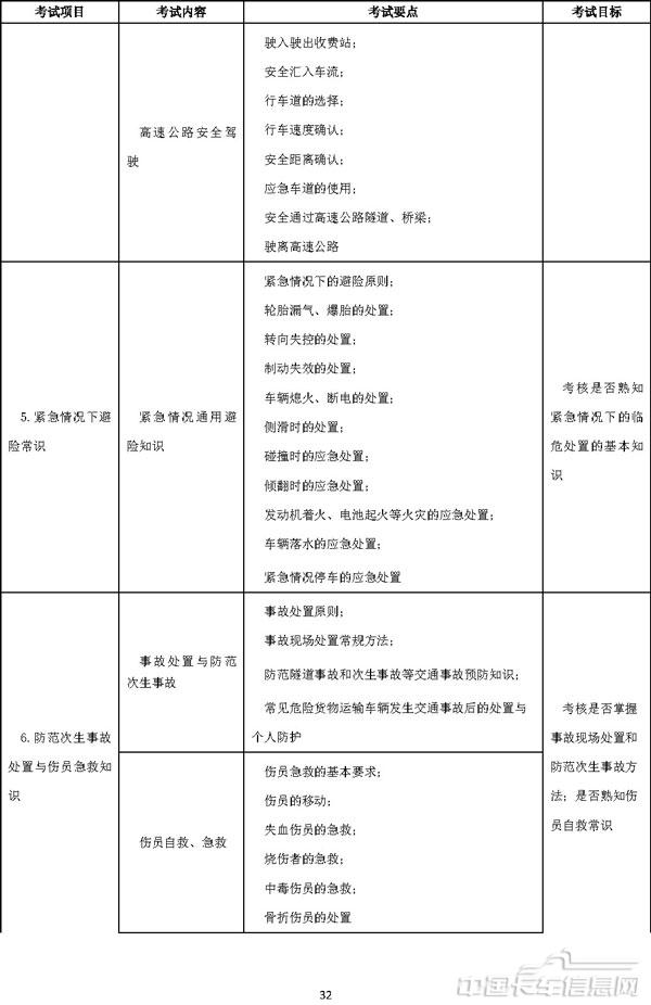 機動車駕駛培訓教學與考試大綱-31.jpg