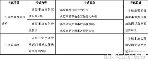 機動車駕駛培訓教學與考試大綱-32.jpg