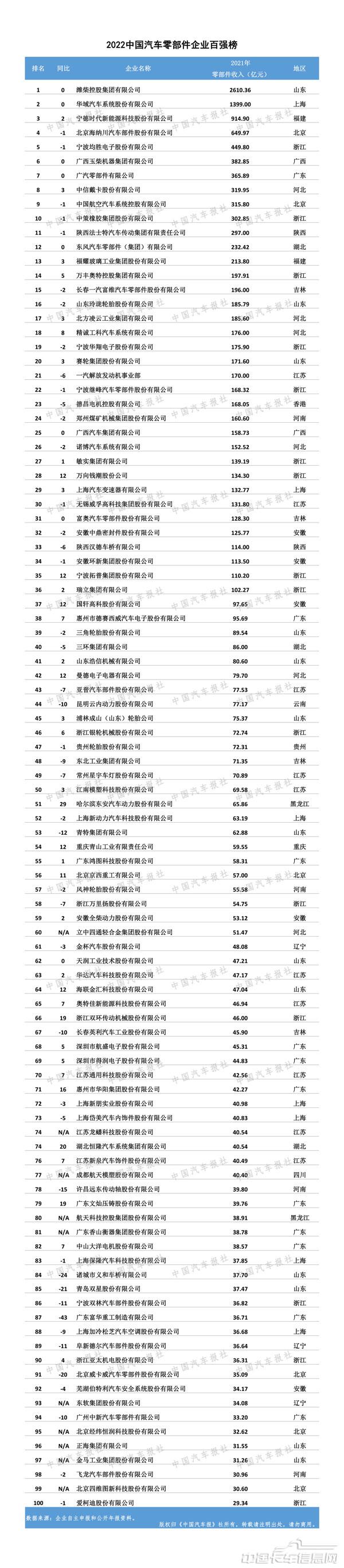 中國榜.jpg