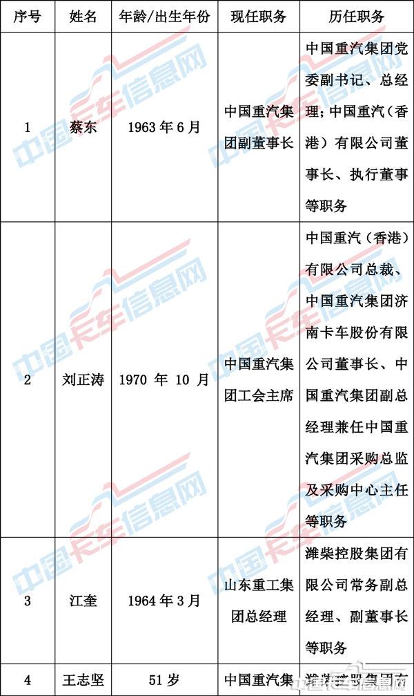 00人事變動表格-1.jpg