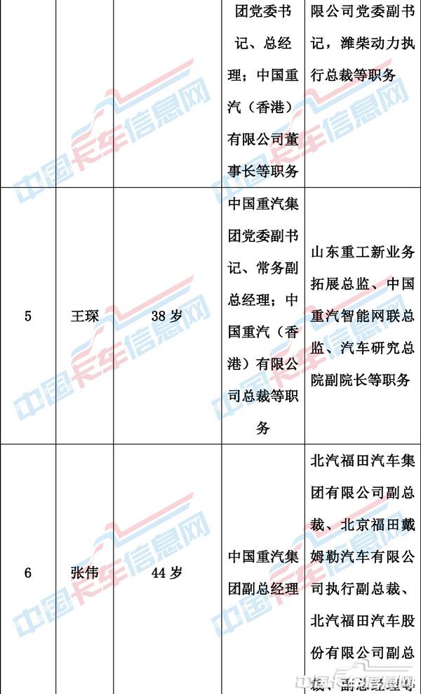 00人事變動表格-2.jpg