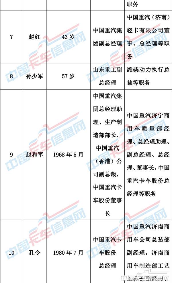 00人事變動表格-3.jpg
