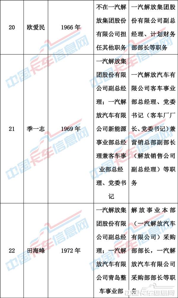 00人事變動表格-7.jpg