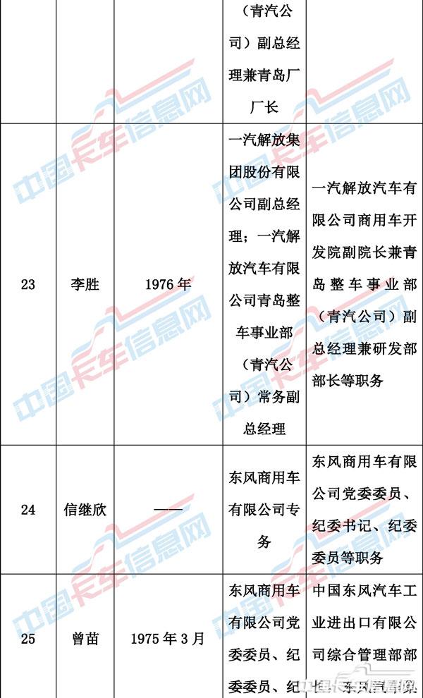 00人事變動表格-8.jpg
