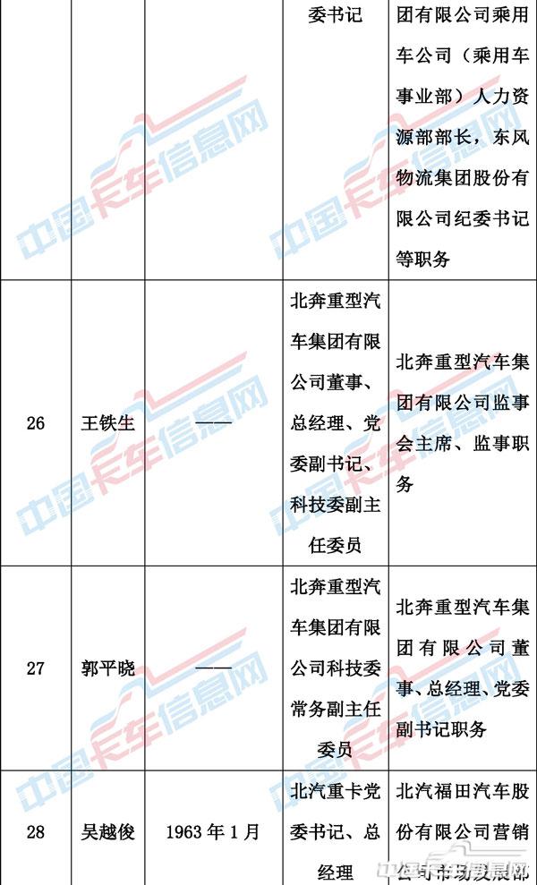 00人事變動表格-9.jpg