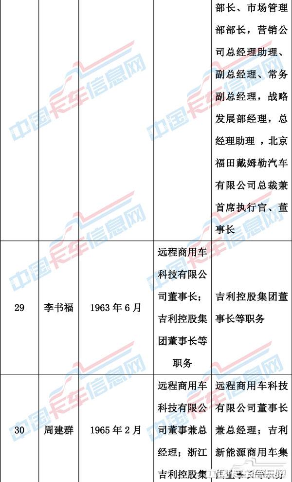 00人事變動表格-10.jpg