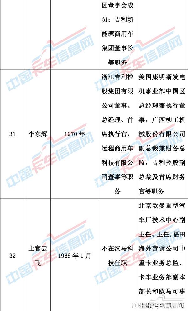 00人事變動表格-11.jpg