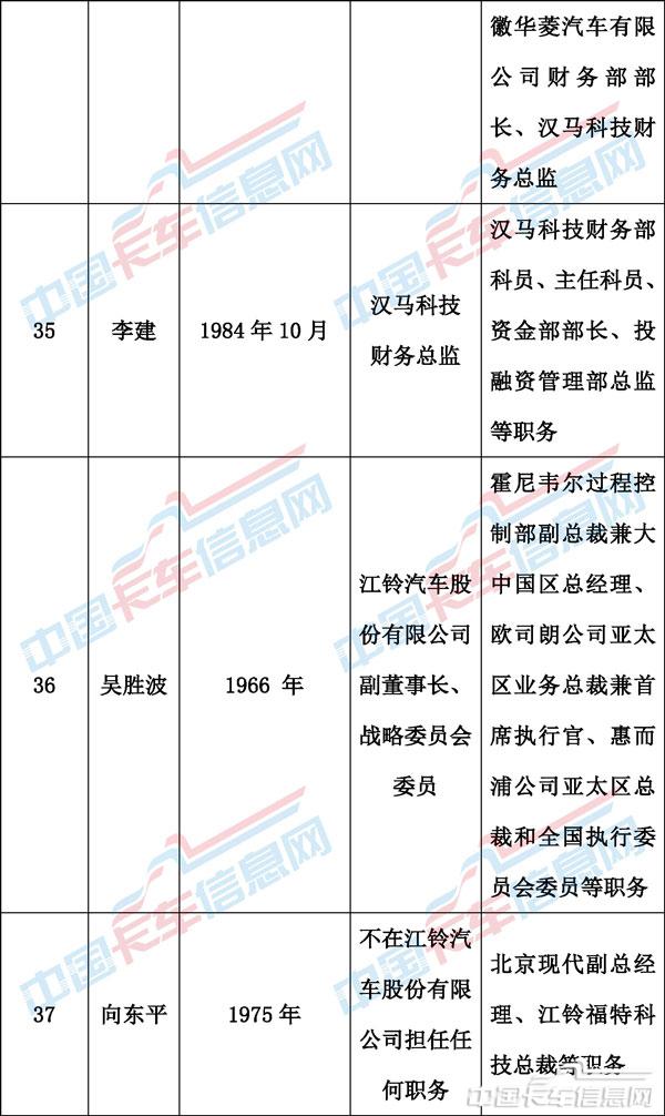 00人事變動表格-13.jpg