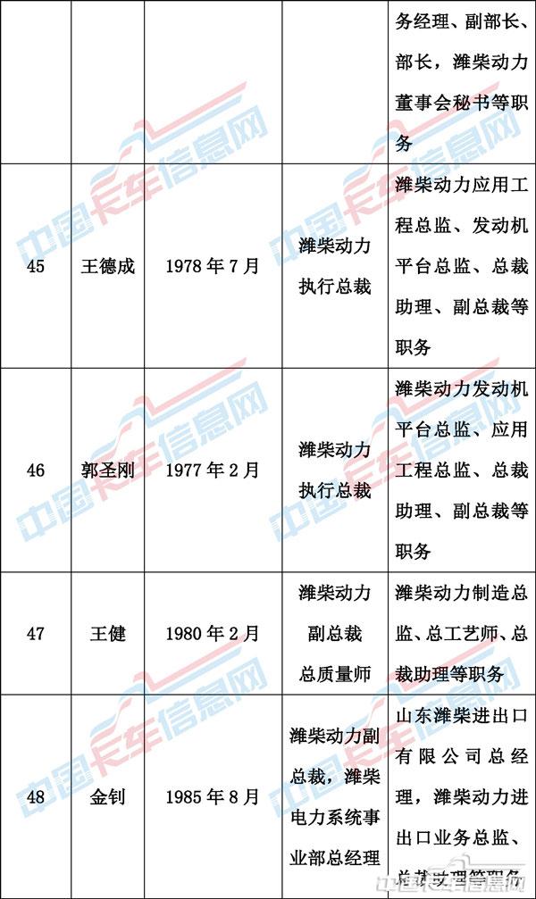 00人事變動表格-17.jpg