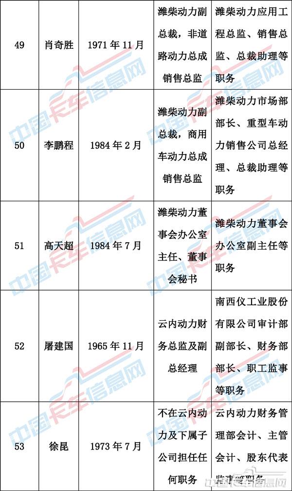 00人事變動表格-18.jpg