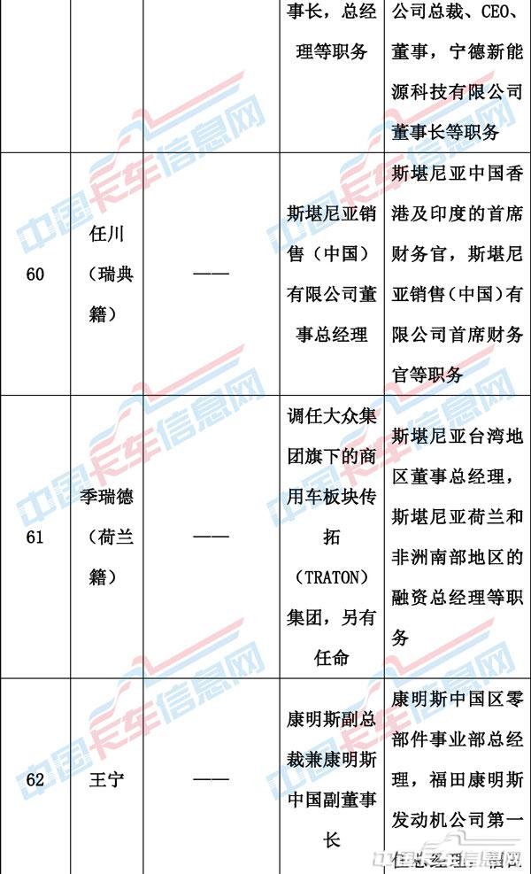 00人事變動表格-21.jpg