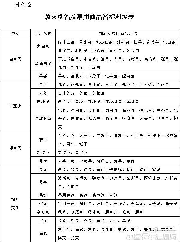 附件2蔬菜別名及常用商品名稱對照表-1.jpg