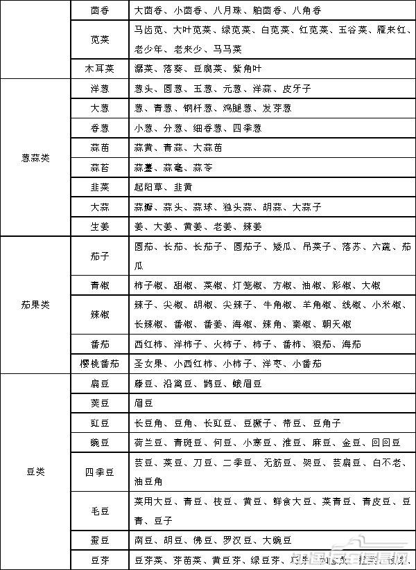 附件2蔬菜別名及常用商品名稱對照表-2.jpg
