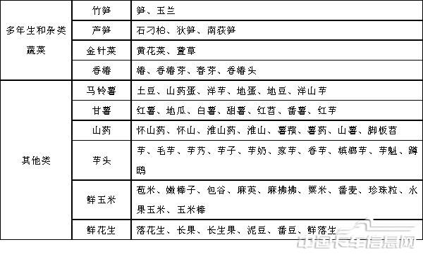 附件2蔬菜別名及常用商品名稱對照表-4.jpg