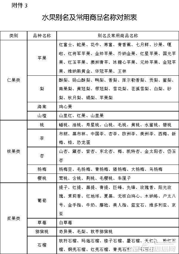附件3水果別名及常用商品名稱對照表-1.jpg
