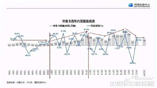 商用車市場(chǎng)總體形勢(shì)與未來(lái)機(jī)遇-2024-04-商用車-4.jpg