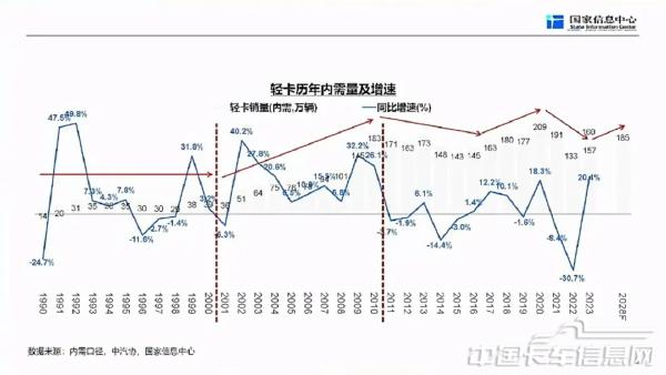 商用車市場(chǎng)總體形勢(shì)與未來(lái)機(jī)遇-2024-04-商用車-5.jpg