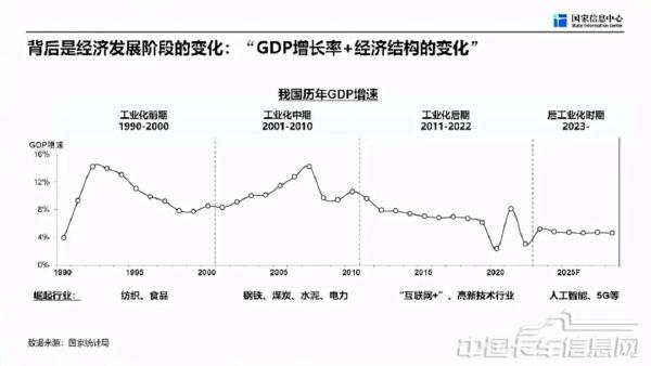 商用車市場(chǎng)總體形勢(shì)與未來(lái)機(jī)遇-2024-04-商用車-7.jpg