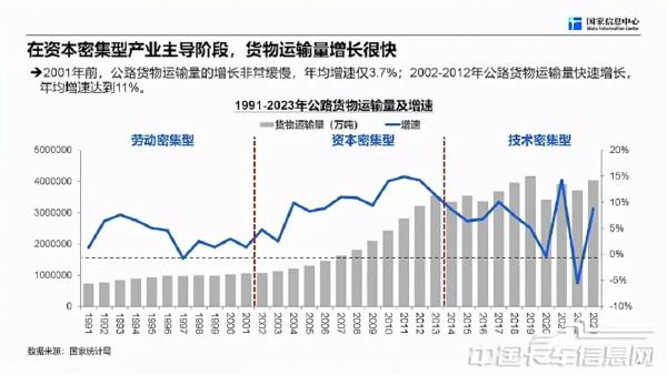 商用車市場(chǎng)總體形勢(shì)與未來(lái)機(jī)遇-2024-04-商用車-8.jpg