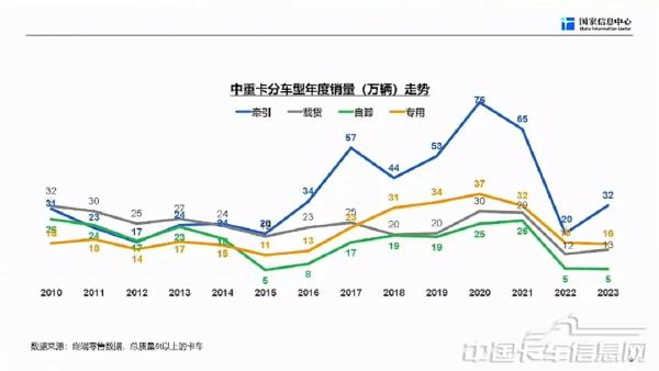 商用車市場(chǎng)總體形勢(shì)與未來(lái)機(jī)遇-2024-04-商用車-10.jpg