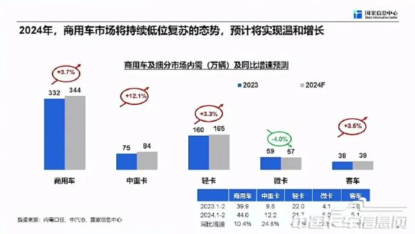 商用車市場(chǎng)總體形勢(shì)與未來(lái)機(jī)遇-2024-04-商用車-11.jpg
