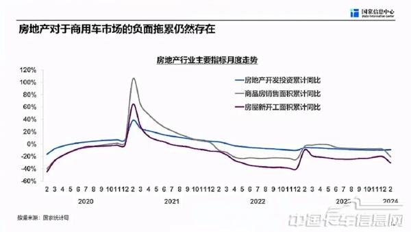 商用車市場(chǎng)總體形勢(shì)與未來(lái)機(jī)遇-2024-04-商用車-12.jpg