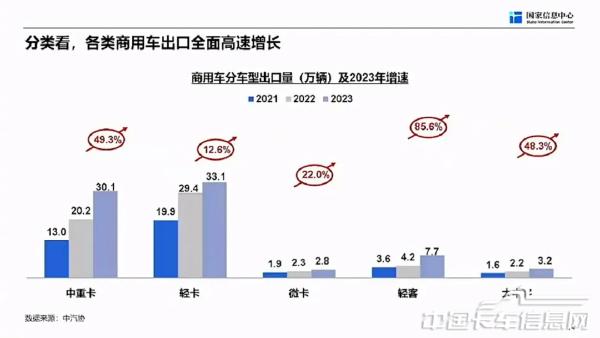 商用車市場(chǎng)總體形勢(shì)與未來(lái)機(jī)遇-2024-04-商用車-16.jpg