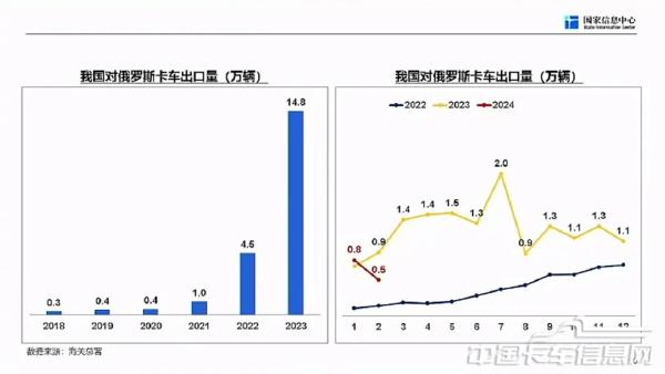 商用車市場(chǎng)總體形勢(shì)與未來(lái)機(jī)遇-2024-04-商用車-18.jpg