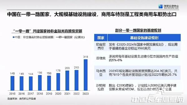 商用車市場(chǎng)總體形勢(shì)與未來(lái)機(jī)遇-2024-04-商用車-24.jpg