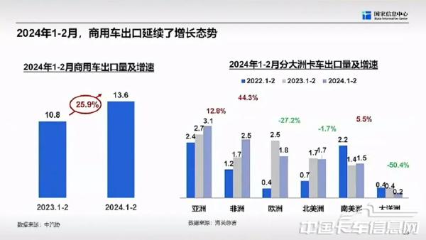 商用車市場(chǎng)總體形勢(shì)與未來(lái)機(jī)遇-2024-04-商用車-25.jpg