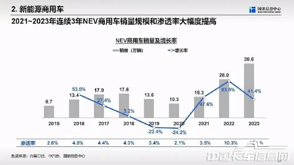 商用車市場(chǎng)總體形勢(shì)與未來(lái)機(jī)遇-2024-04-商用車-26.jpg