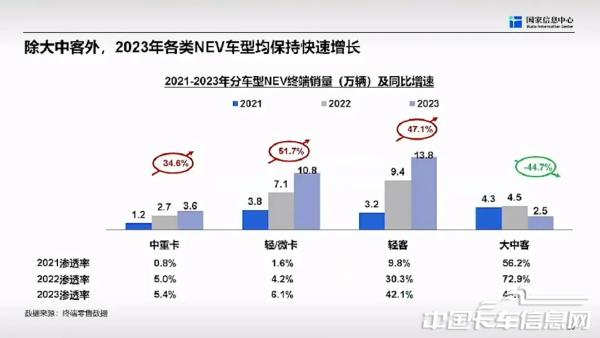 商用車市場(chǎng)總體形勢(shì)與未來(lái)機(jī)遇-2024-04-商用車-27.jpg