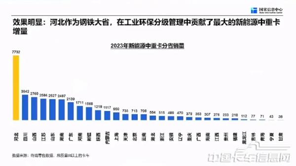 商用車市場(chǎng)總體形勢(shì)與未來(lái)機(jī)遇-2024-04-商用車-29.jpg