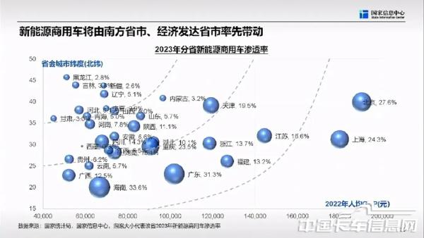 商用車市場(chǎng)總體形勢(shì)與未來(lái)機(jī)遇-2024-04-商用車-31.jpg