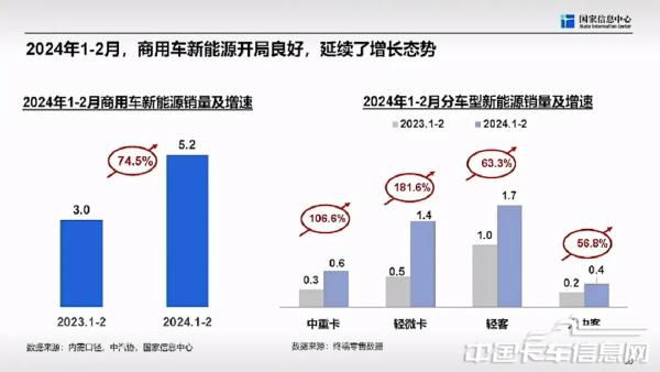 商用車市場(chǎng)總體形勢(shì)與未來(lái)機(jī)遇-2024-04-商用車-32.jpg