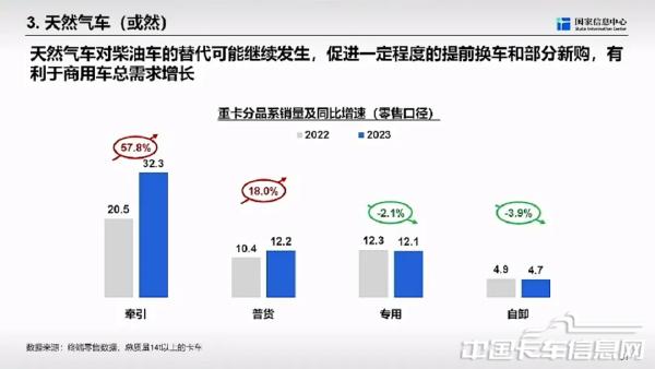 商用車市場(chǎng)總體形勢(shì)與未來(lái)機(jī)遇-2024-04-商用車-33.jpg
