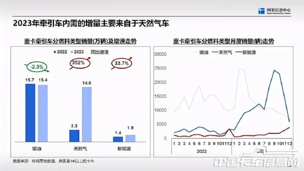商用車市場(chǎng)總體形勢(shì)與未來(lái)機(jī)遇-2024-04-商用車-34.jpg