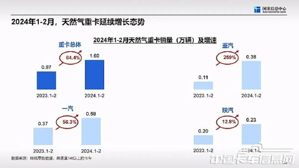 商用車市場(chǎng)總體形勢(shì)與未來(lái)機(jī)遇-2024-04-商用車-35.jpg