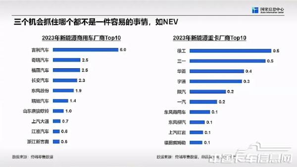 商用車市場(chǎng)總體形勢(shì)與未來(lái)機(jī)遇-2024-04-商用車-36.jpg