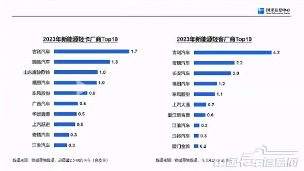 商用車市場(chǎng)總體形勢(shì)與未來(lái)機(jī)遇-2024-04-商用車-37.jpg
