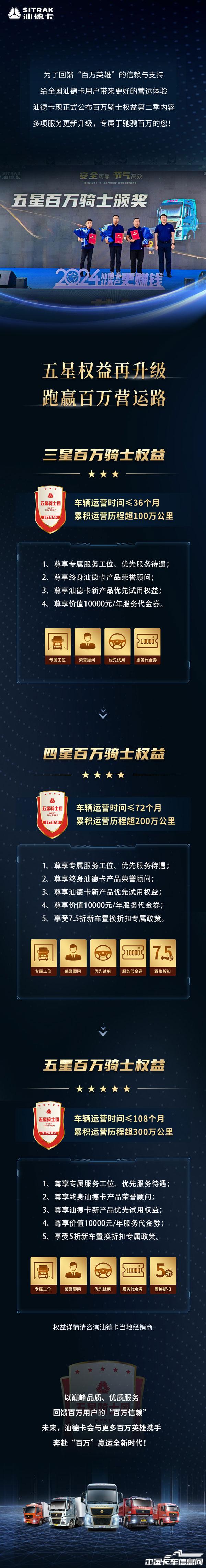 20240521-《汕德卡百萬(wàn)騎士權(quán)益第二季正式發(fā)布》.jpg