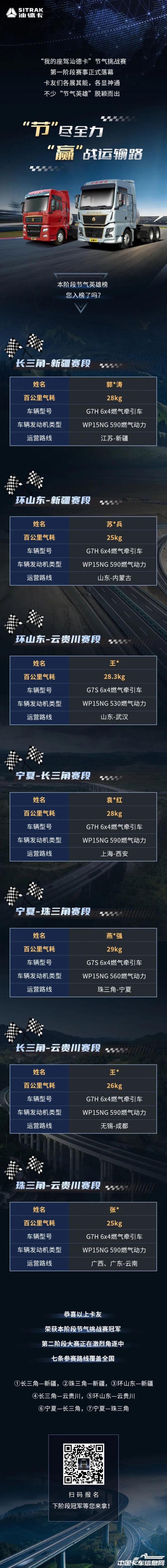20240719-《中國(guó)重汽汕德卡-“節(jié)”盡全力“贏”戰(zhàn)運(yùn)輸路》.jpg